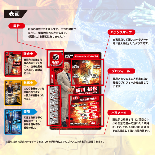 社長のアクスタ。(バストアップ)