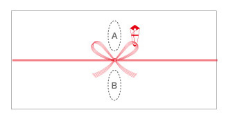 のし紙の表記（A：上段／B：下段）